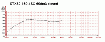 stx32-150-4sc_60dm3_closed.gif