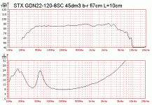 stx_gnd22-120-8sc_45dm3_fi7cm_l10cm.gif