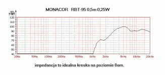 monacor_rbt_95_196.gif