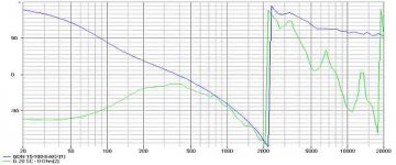 akxg20dwykres fazy.jpg