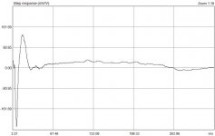 GDN17-100-vIII_wylottl-0cm-step.jpg