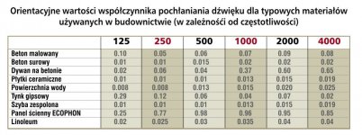 absorbcja tabela.jpg