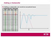 Tabela H&K adding subwoofer.jpg