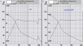 tp vs br.png tp vs br.png