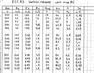 wartści robocze ECC83.jpg
