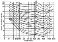 krzywe slyszenia2.jpg