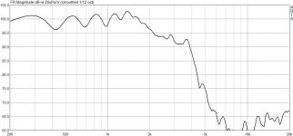 GDN-20-100-3-0,5m-0,66mH+RC2,7om15uF+RLC0,1mH3,3om5,6uF.jpg