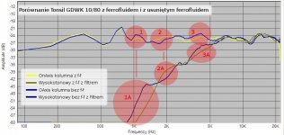 Porownanieferri i bez_on_axis i ze zwrotnicy.jpg