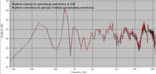 Porównianie OnAxis i symulacji.jpg