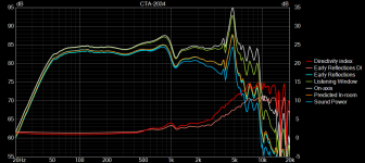 midwoofer CTA-2034.png