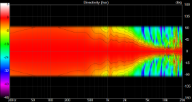 midwoofer Directivity (hor).png