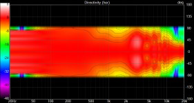 tweeter Directivity (hor).png