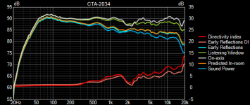 Projekt 4 CTA-2034.png