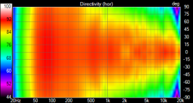 Projekt 4 Directivity (hor).png