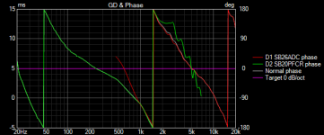 Projekt 4 GD+Phase.png