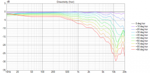 modulgora19 Directivity (hor).png