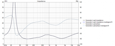 modulgora19 Impedance.png