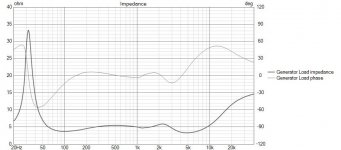 EREMITA Impedance.jpg