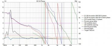 EREMITA GD+Phase.jpg
